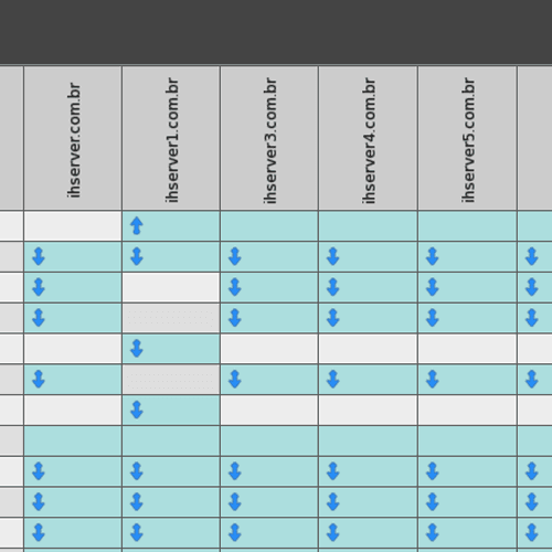 Todos os recursos monitorados Monitoramento 24x7x365